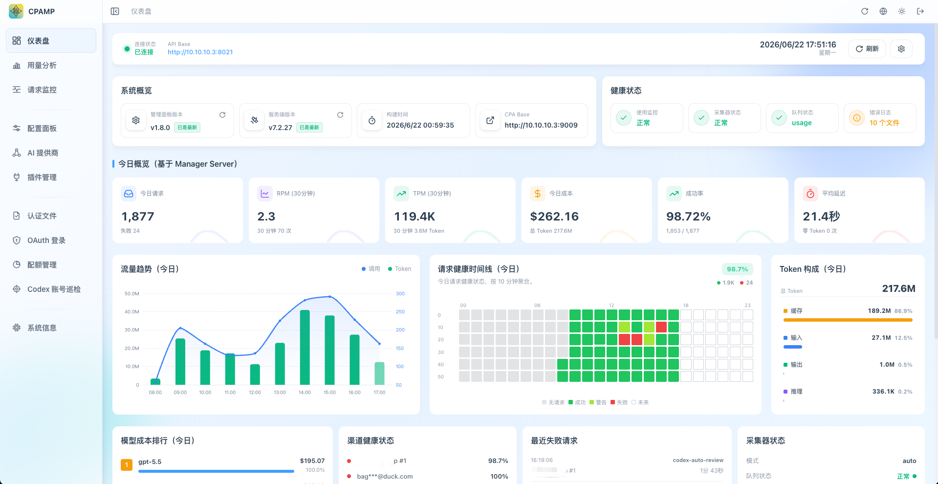 CPA Manager Plus 仪表盘截图