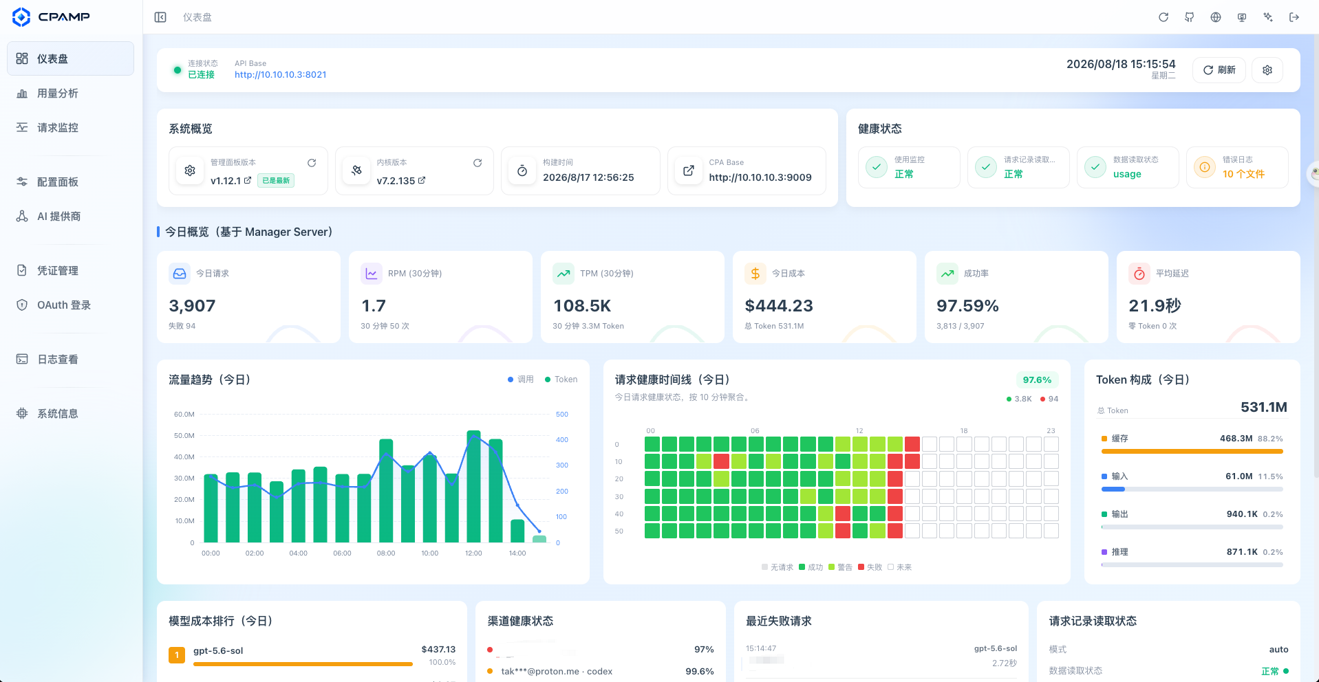 CPA Manager Plus 仪表盘截图