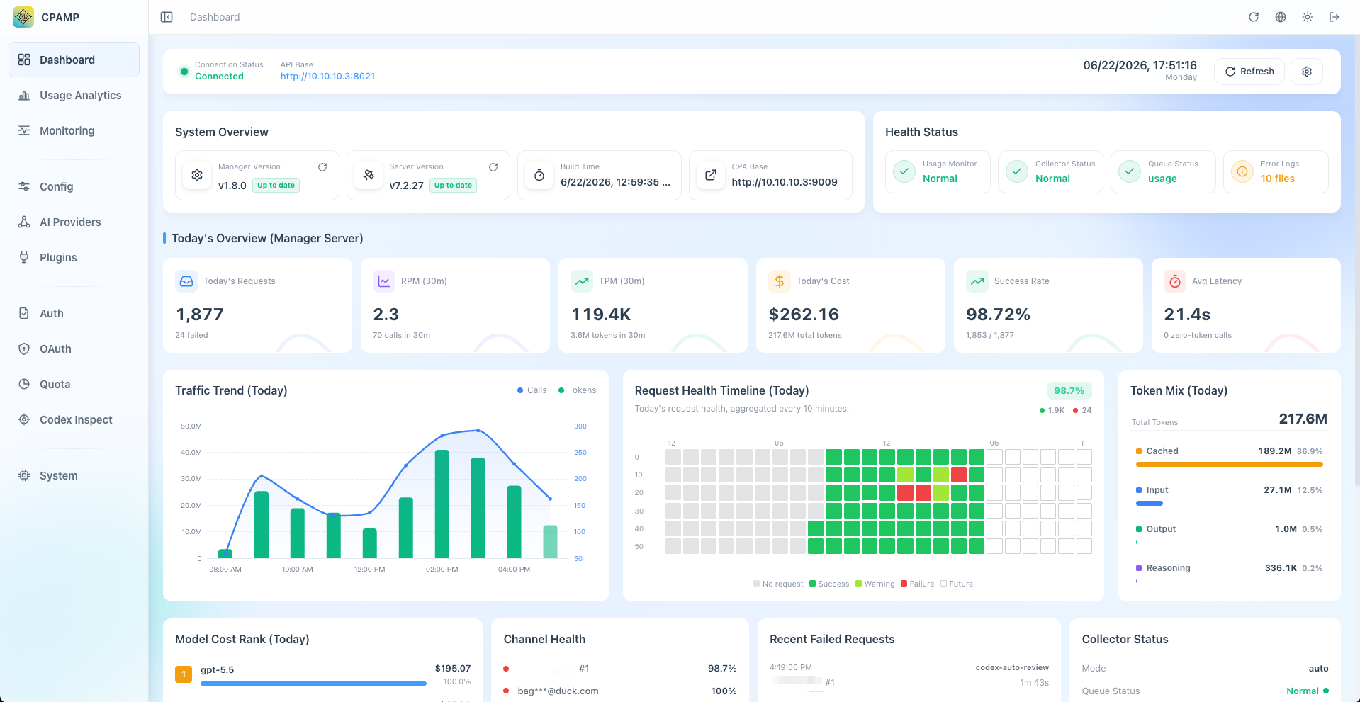 CPA Manager Plus dashboard screenshot